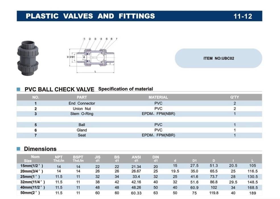 Ball Check Valve Upvc Union Titan Industech Co Ltd Valves And