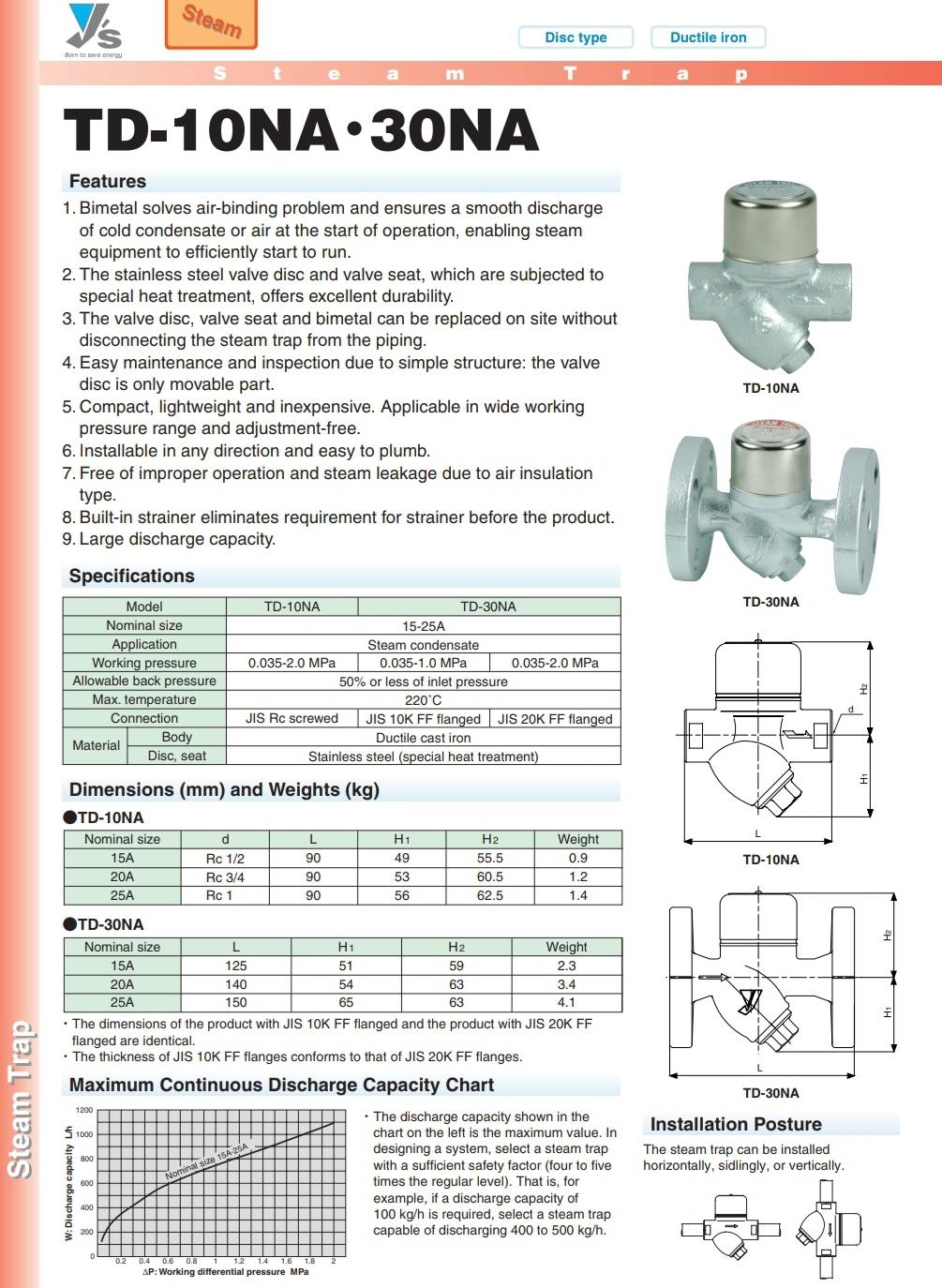 Thermodynamic steam trap фото 24