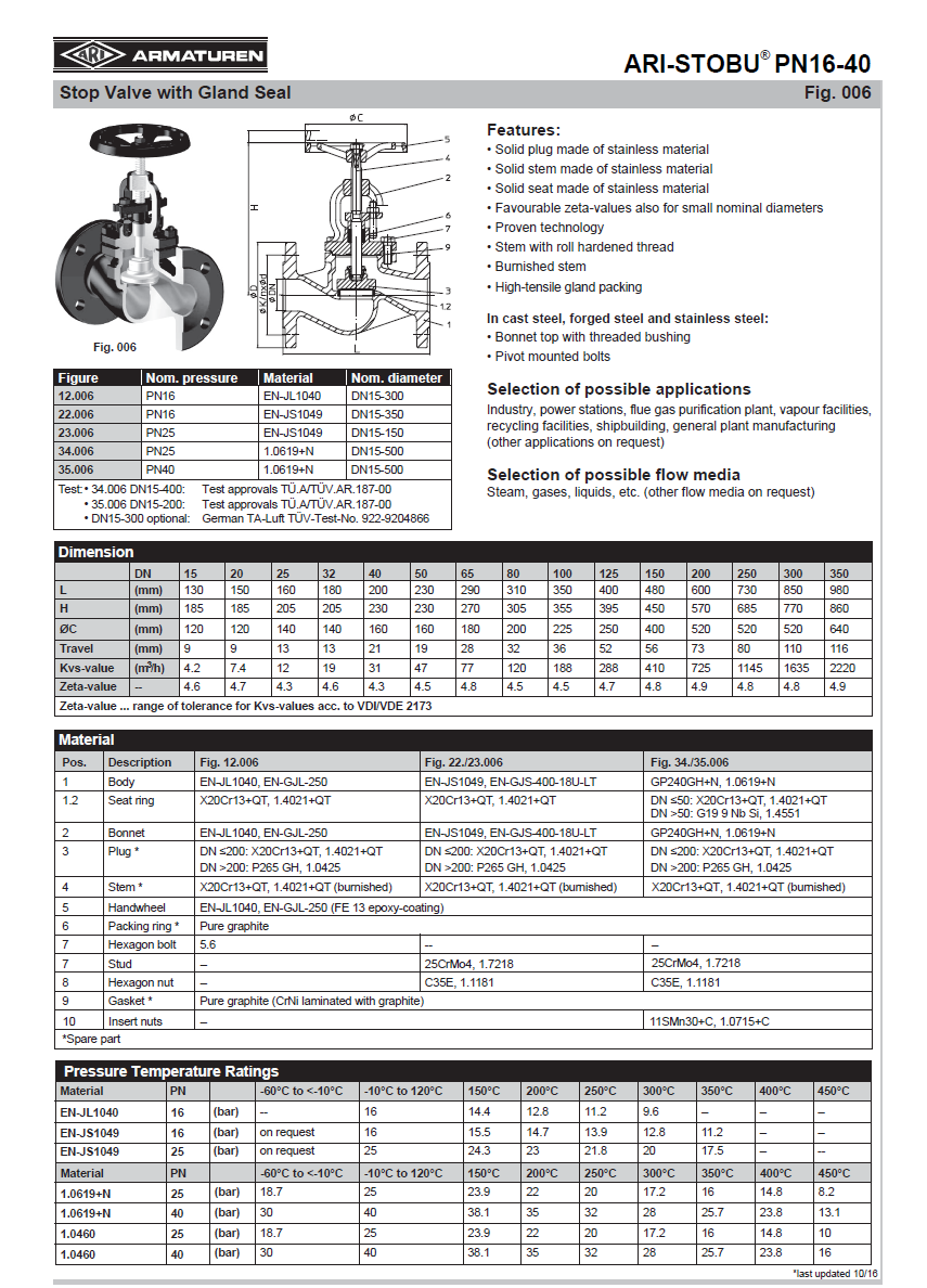 Ari Globe Valve With Gland Packing Pn Titan Industech Co Ltd